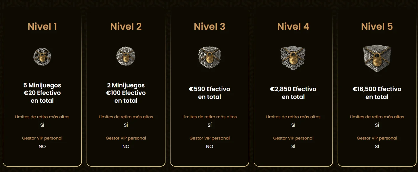 GoldSpin casino programa VIP con niveles, recompensas y beneficios exclusivos